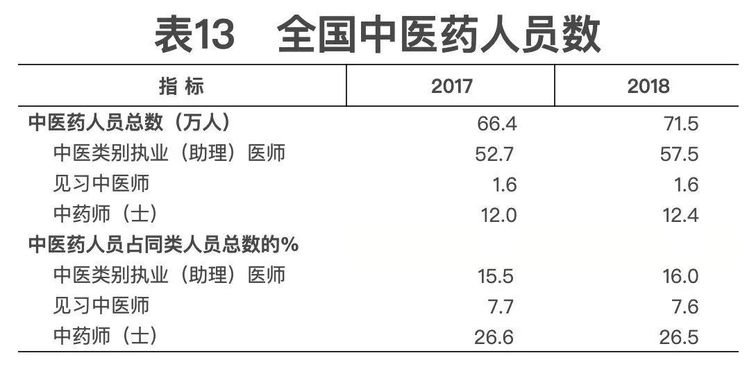 2018年我國衛(wèi)生健康事業(yè)發(fā)展統(tǒng)計公報出爐，信息量很大?。▽?dǎo)讀+全文）