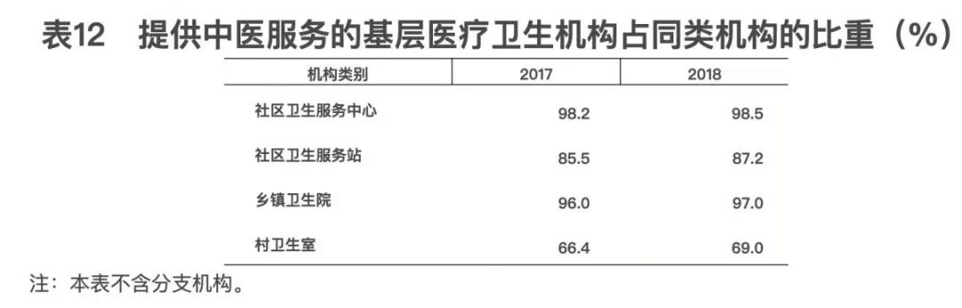 2018年我國衛(wèi)生健康事業(yè)發(fā)展統(tǒng)計公報出爐，信息量很大?。▽?dǎo)讀+全文）