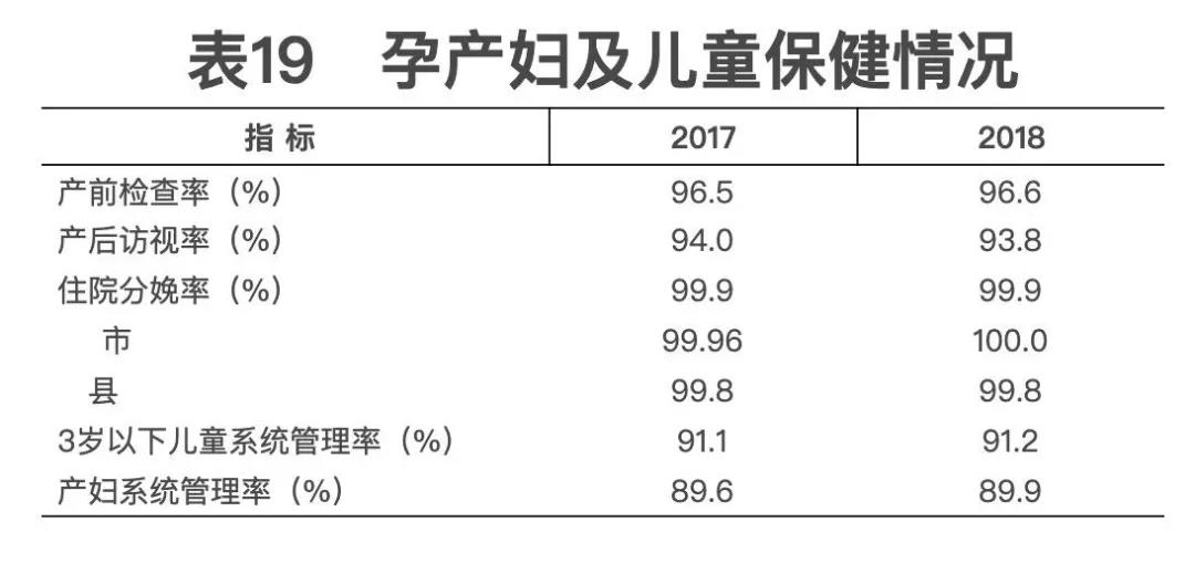 2018年我國衛(wèi)生健康事業(yè)發(fā)展統(tǒng)計公報出爐，信息量很大！（導(dǎo)讀+全文）
