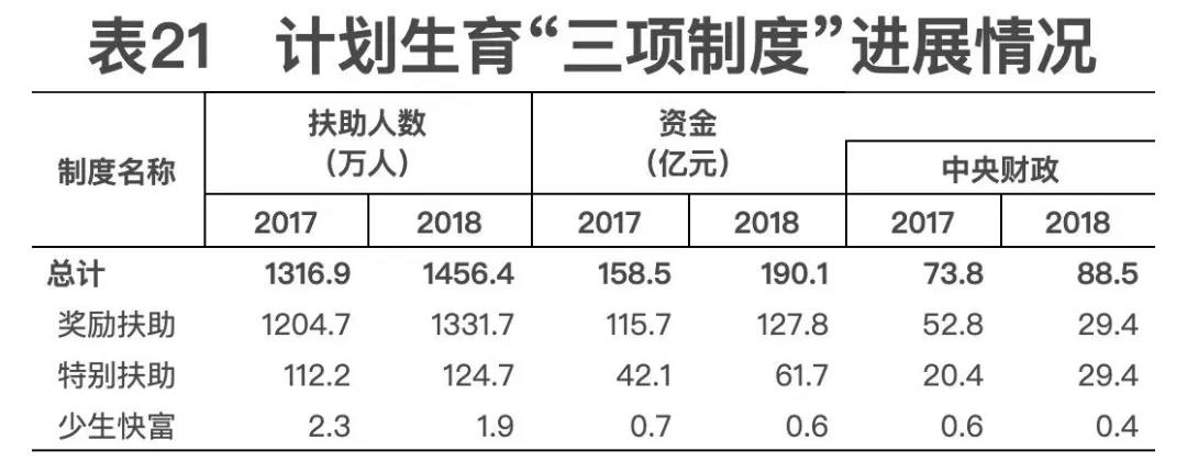 2018年我國衛(wèi)生健康事業(yè)發(fā)展統(tǒng)計公報出爐，信息量很大?。▽?dǎo)讀+全文）